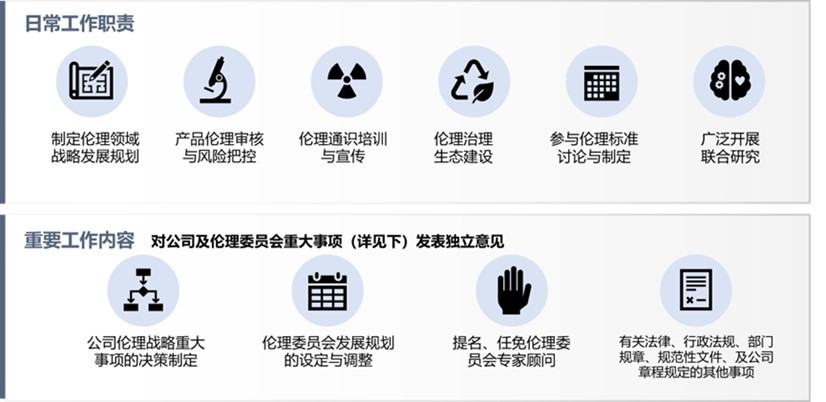 AI Ethics and Governance Committee responsibilities